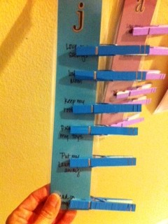 Reward Chart